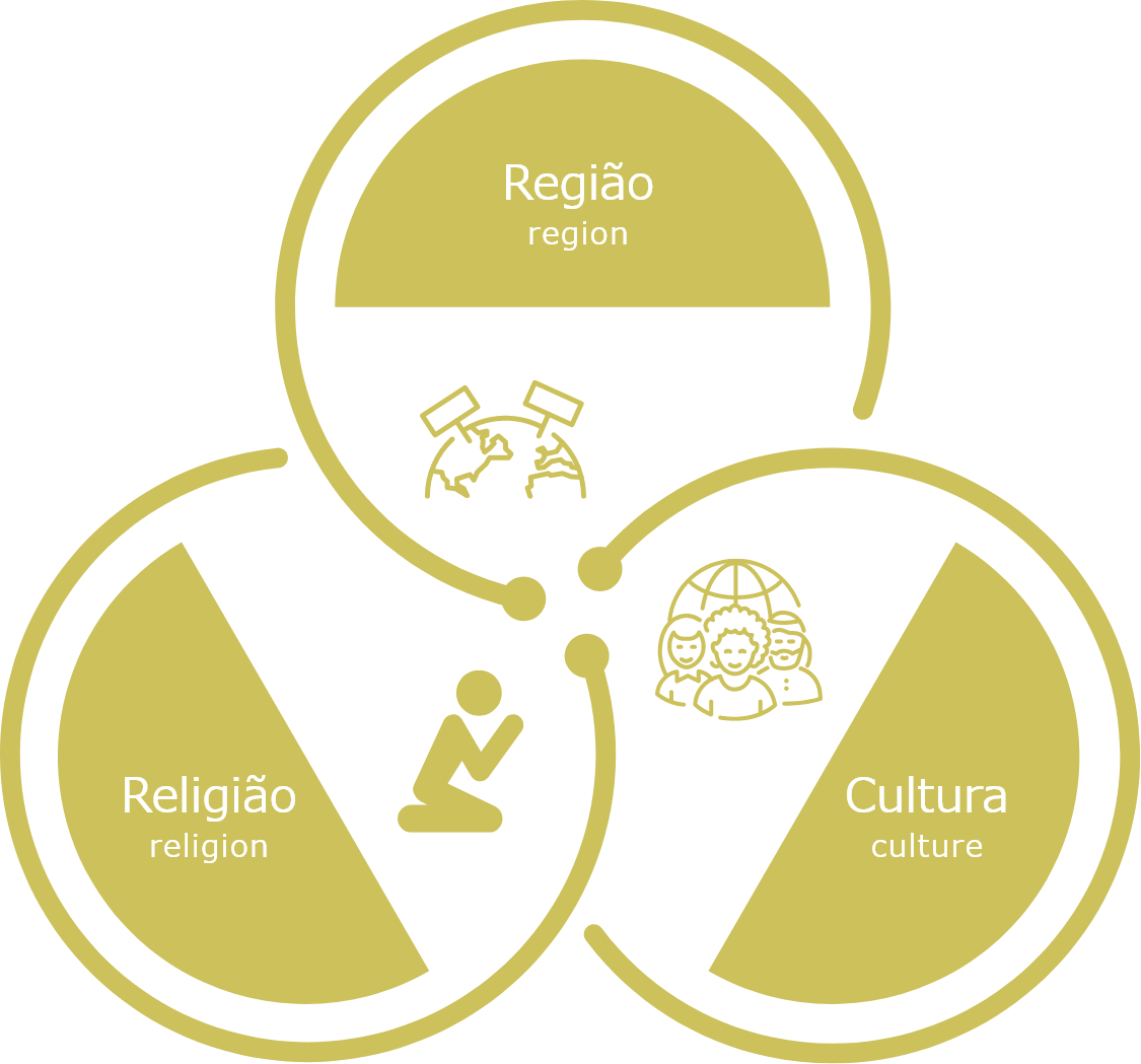 地域、宗教、文化